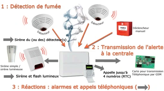 Installation caméras de surveillance en Tunisie